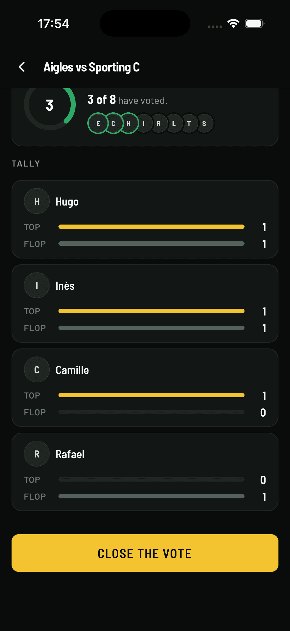 Buvio live tally with Top and Flop bars per player and the admin button to close the vote